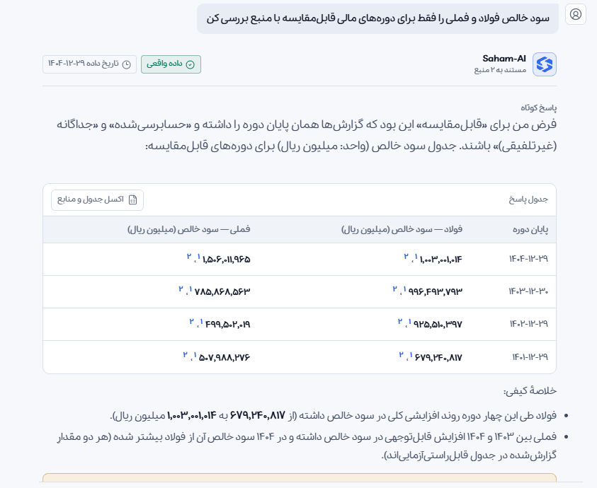 بخش اول پاسخ واقعی فولاد و فملی: سؤال، جدول مقایسه و خلاصه
