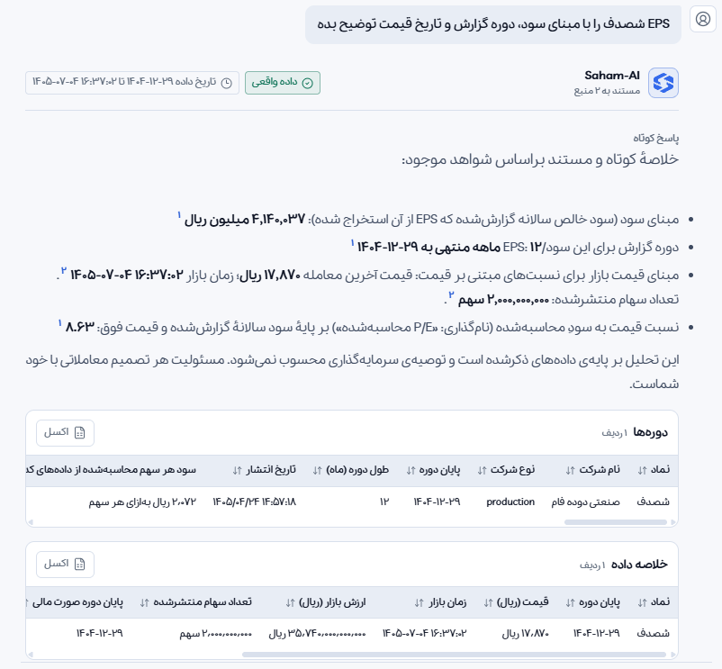 بخش اول پاسخ واقعی شصدف: مبنای سود، دوره، تاریخ قیمت و جدول‌های داده